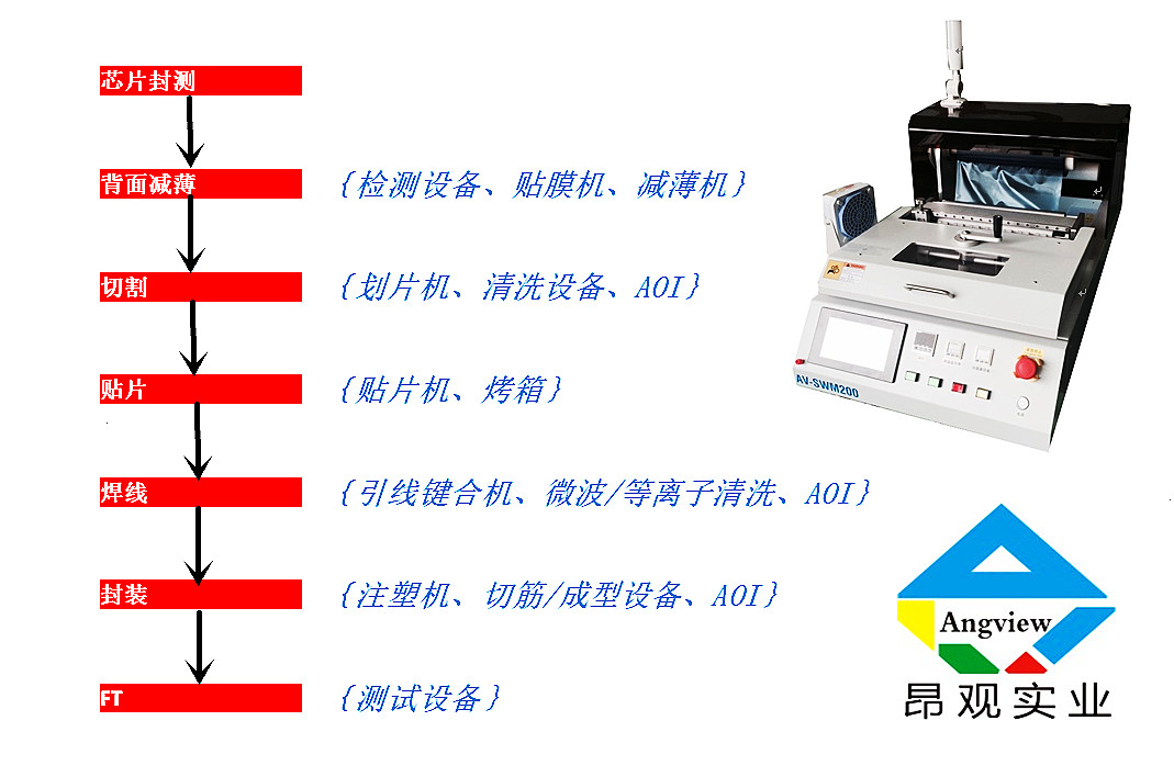 上海昂观实业有(yǒu)限公(gōng)司